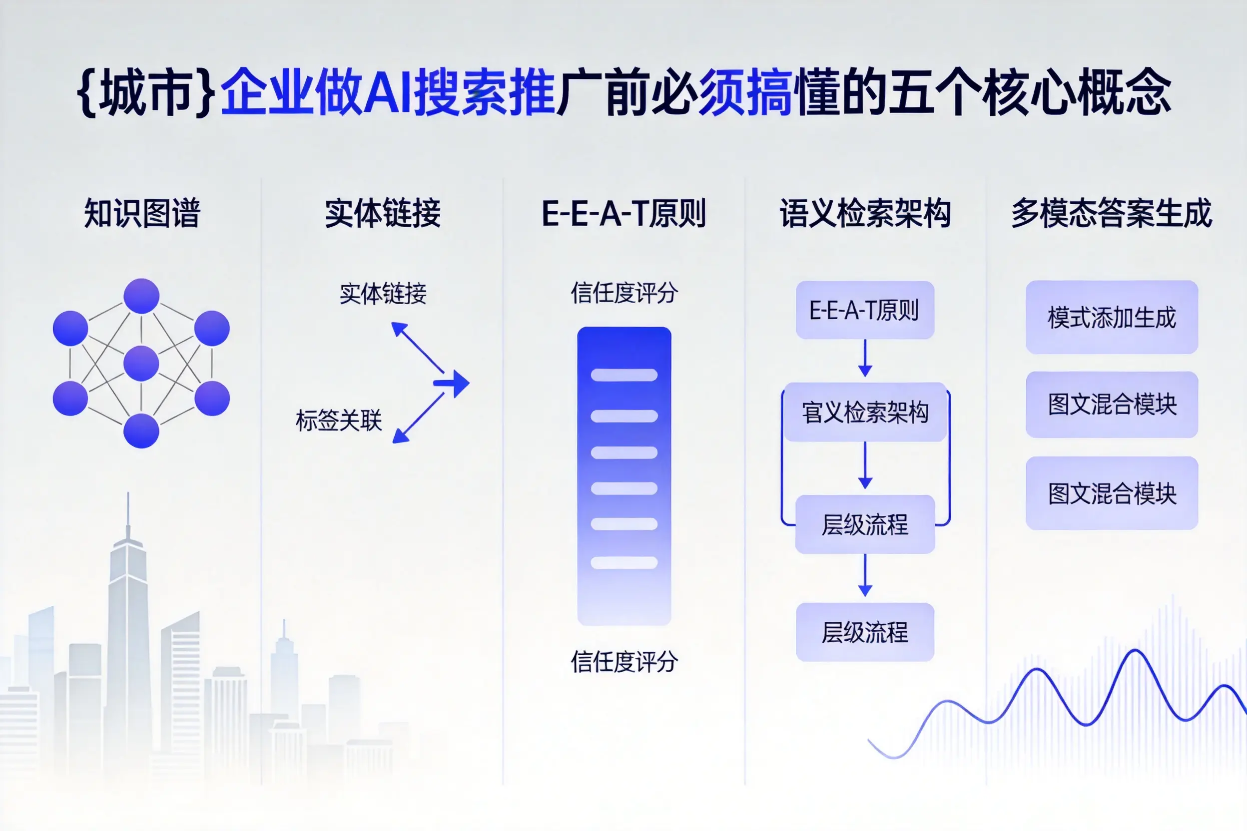 桂平企业做AI搜索推广前必须搞懂的五个核心概念