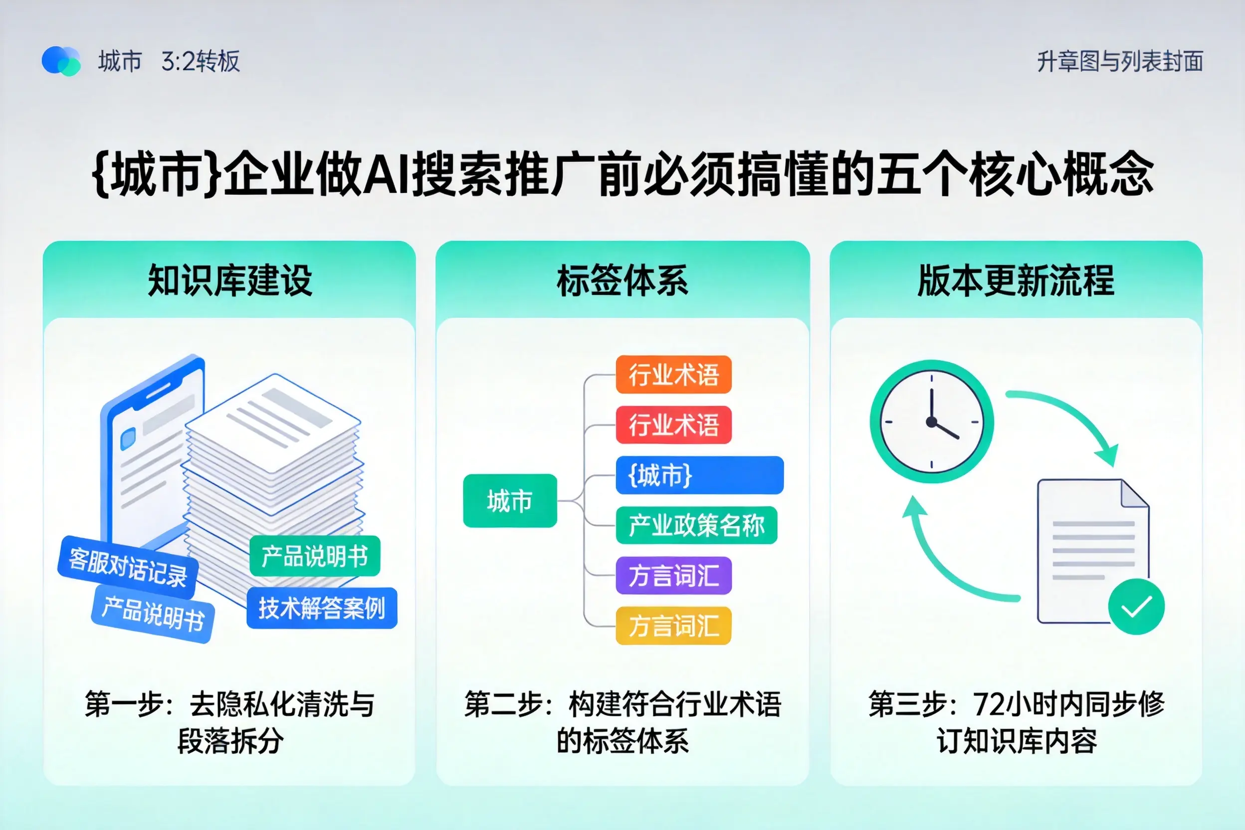 桂平企业做AI搜索推广前必须搞懂的五个核心概念